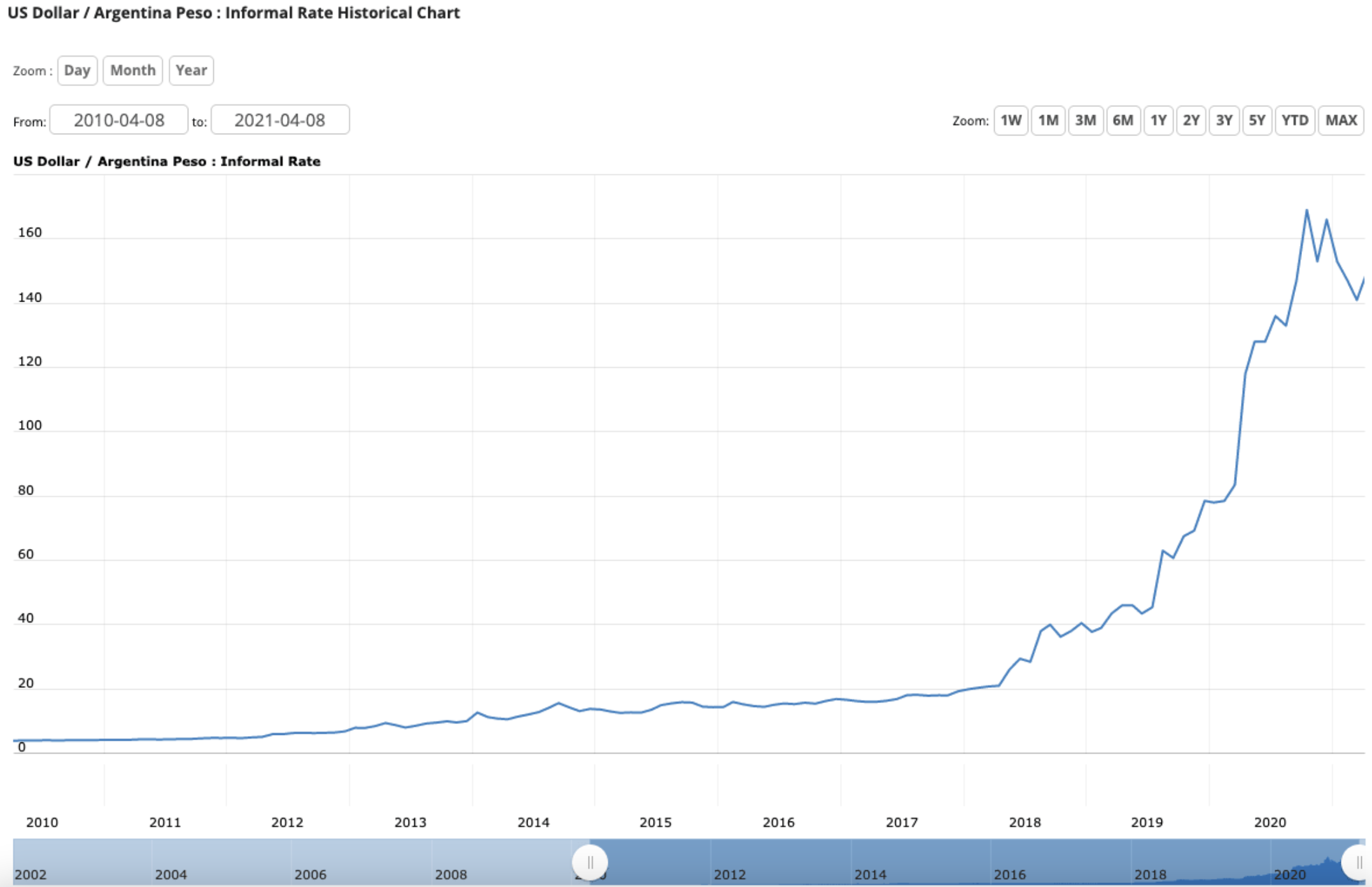 比特币2012年中国价格走势图(比特币2012年中国价格走势图分析)