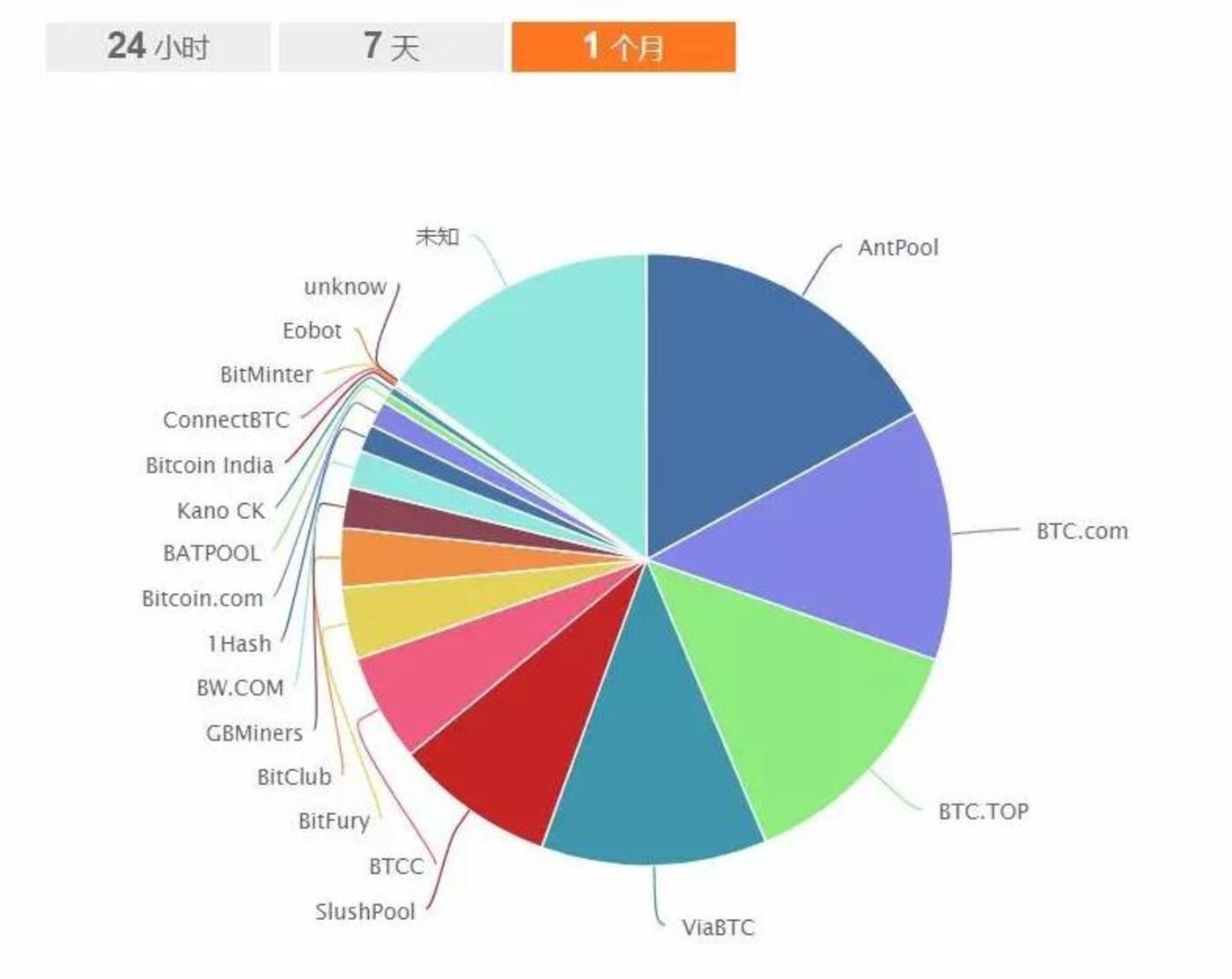 比特币2018分叉(比特币分叉了哪些币种)