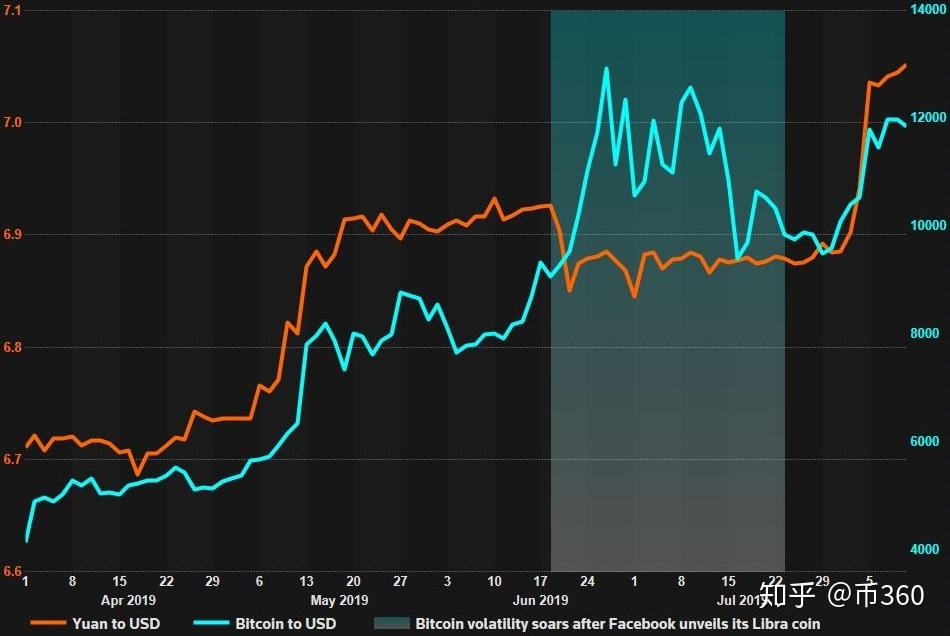 比特币2008年价格(比特币价格2008年价格)
