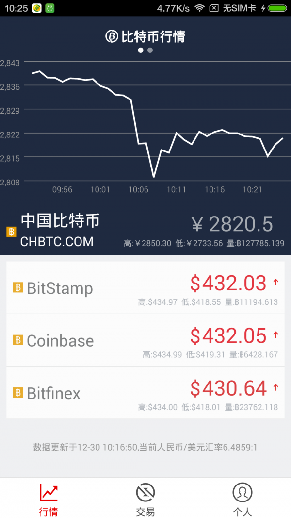 比特币中国还能充值吗(比特币在中国还能交易吗?)