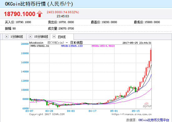 比特币行情日本(日本比特币暴富神话)