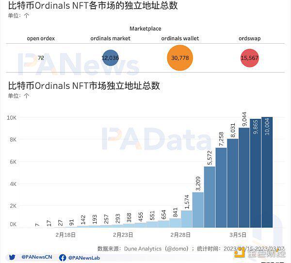 比特币计算难度增幅(比特币计算难度实时查询)
