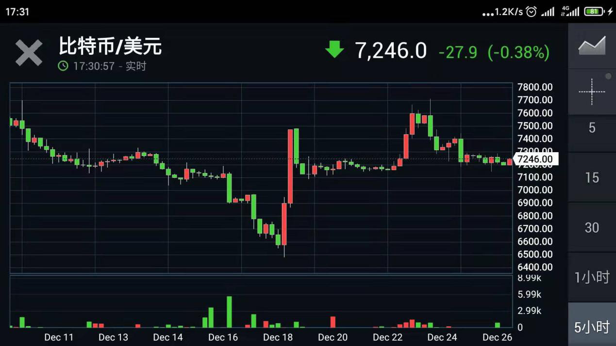 比特币亏钱(比特币亏钱会被平仓吗)