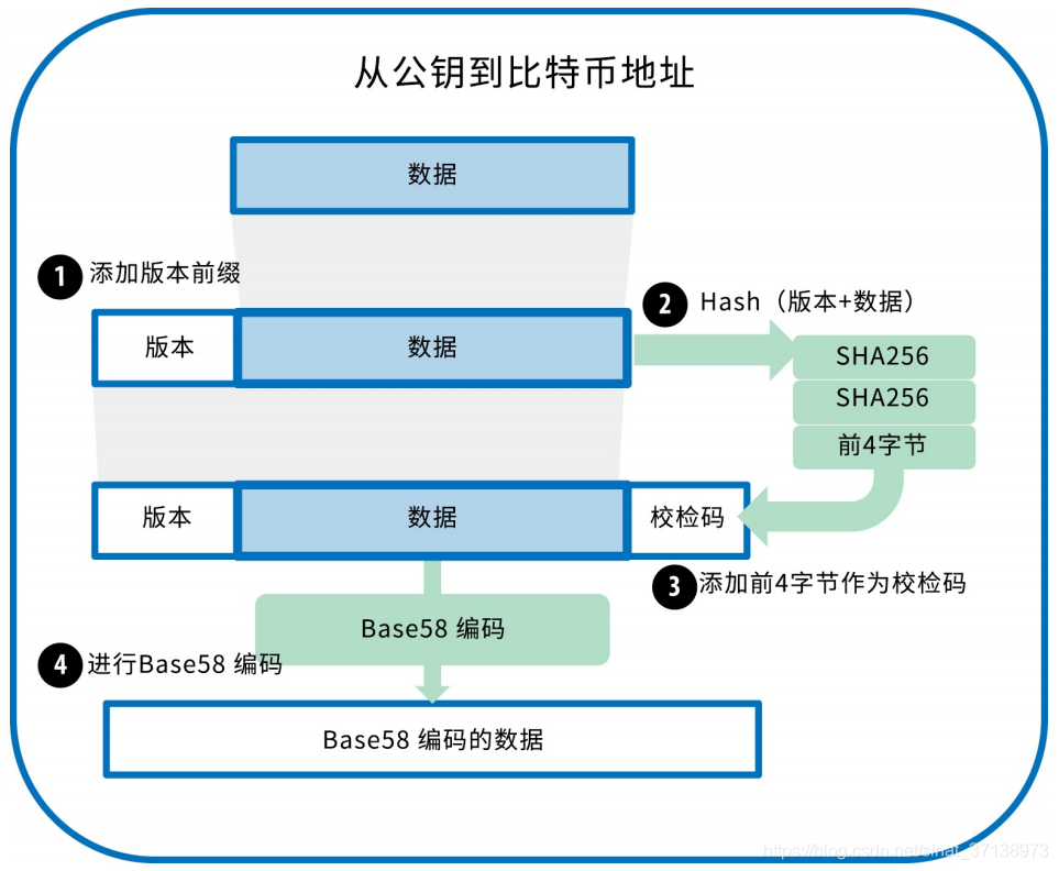 比特币创建用户(比特币创建用户有什么用)