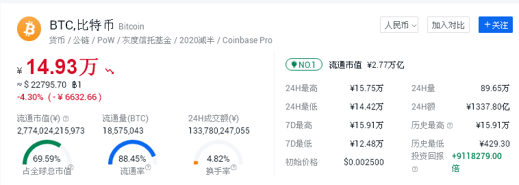比特币合约是期权么(比特币合约期权对冲玩几倍)