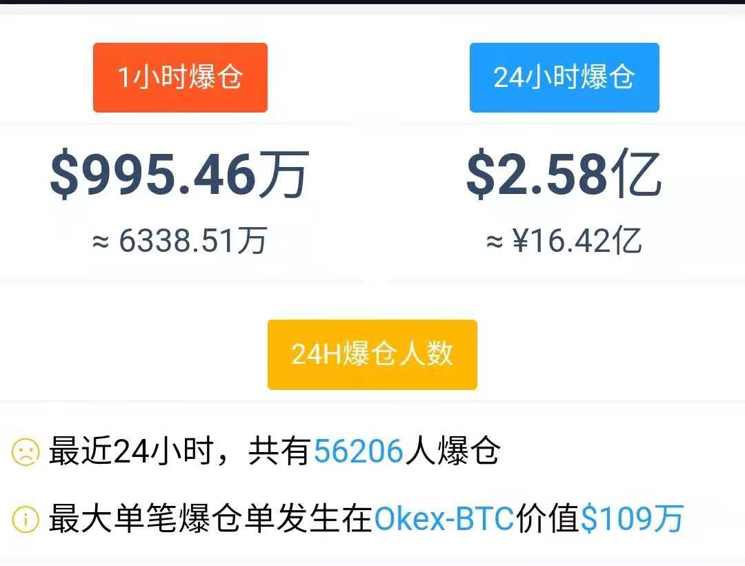 比特币交易会爆仓吗(比特币币币交易能爆仓吗)