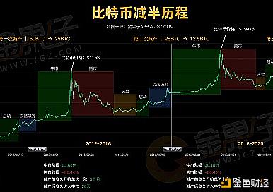 比特币一次买入多少(比特币至少买多少钱rmb)