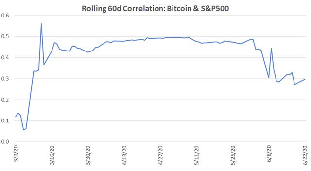 比特币中国股票代码(比特币概念龙头股票代码)