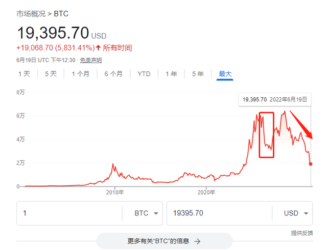 比特币趋势图怎样看(比特币的走势怎么分析)