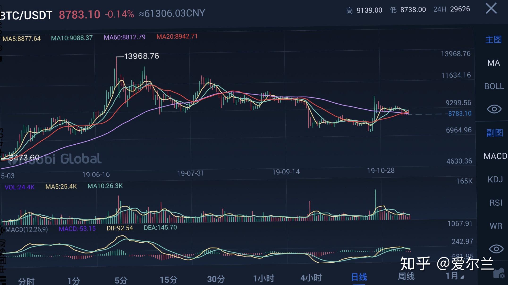 关于比特币风险通知(关于比特币风险通知文件)