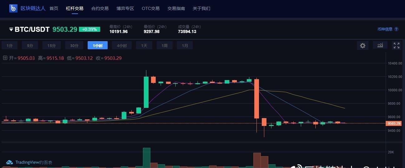 香港比特币价格行情(香港比特币价格今日行情)