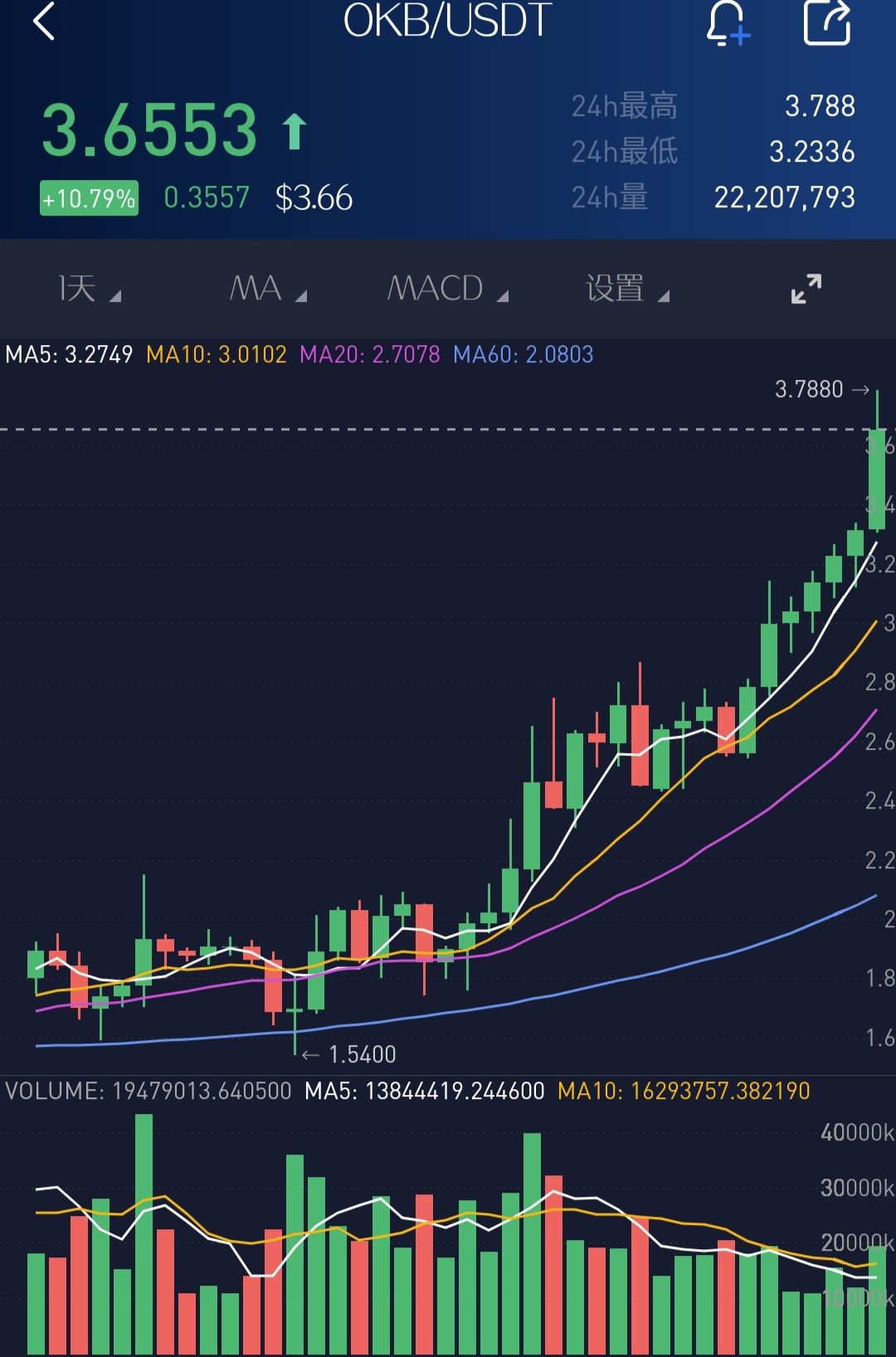 1月10号比特币出货(1月10号比特币出货价格)