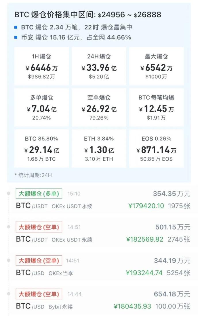 能做空的比特币平台(比特币做空做多哪个平台好)