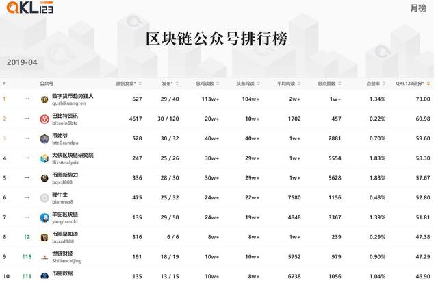 比特币市值排名榜(比特币总市值6000亿)