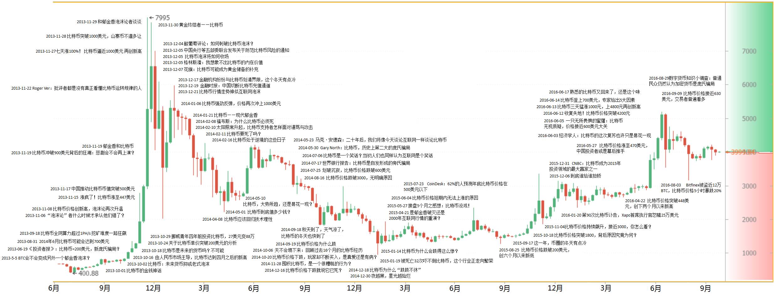 比特币全球持有量(比特币是固定数量的吗)