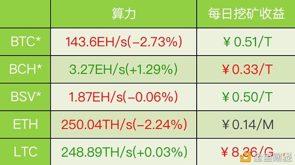 ok比特币手续费(ok比特币手续费多少)
