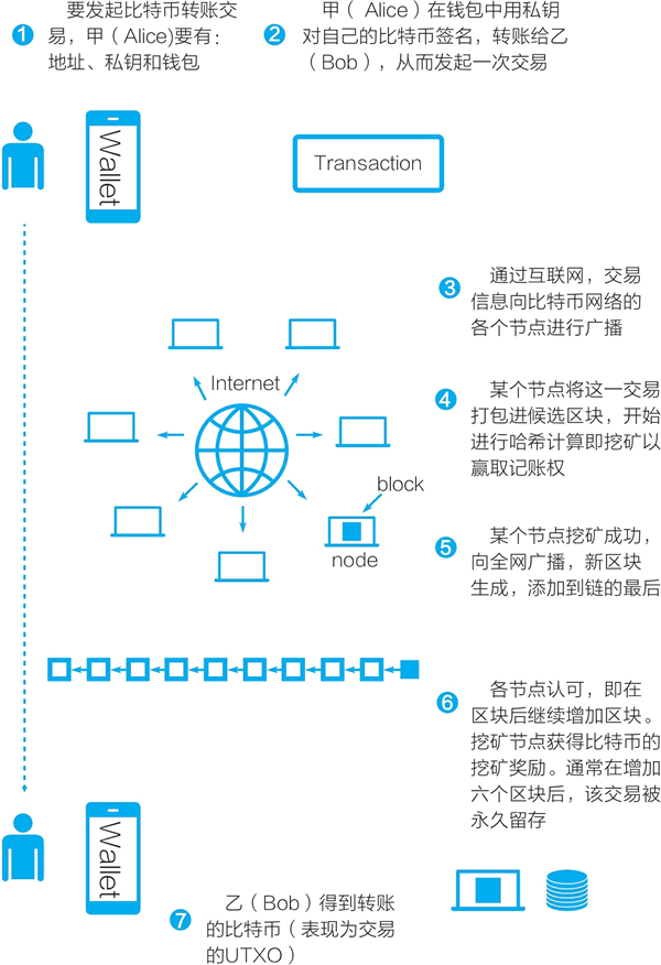 比特币如何进行分叉(比特币分叉了哪些币种)