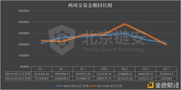 比特币最低交易额(比特币最低交易额度是多少)
