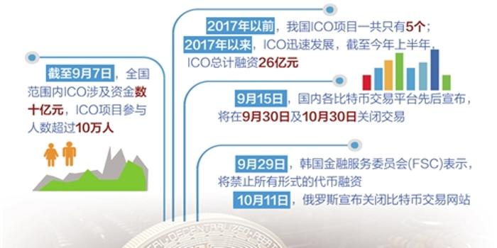 比特币线下交易方法(比特币线上和线下的区别)