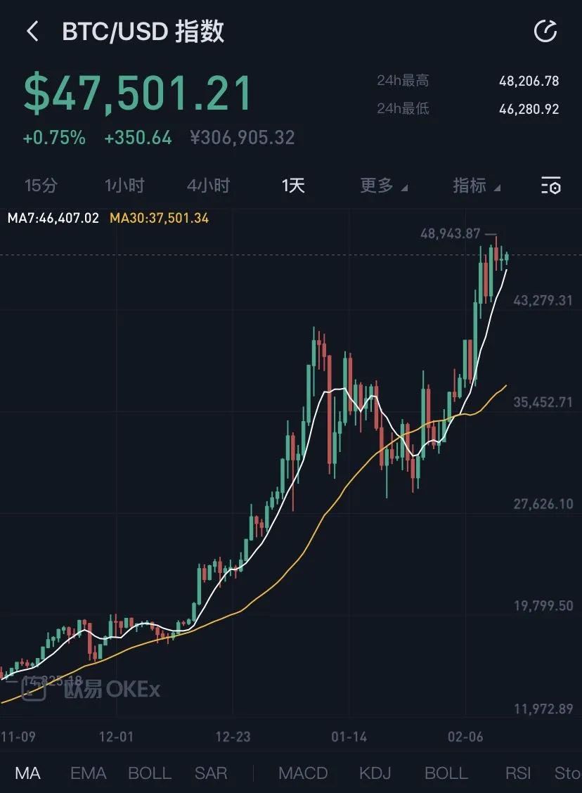 比特币国内价格走势(比特币国内价格今日行情)