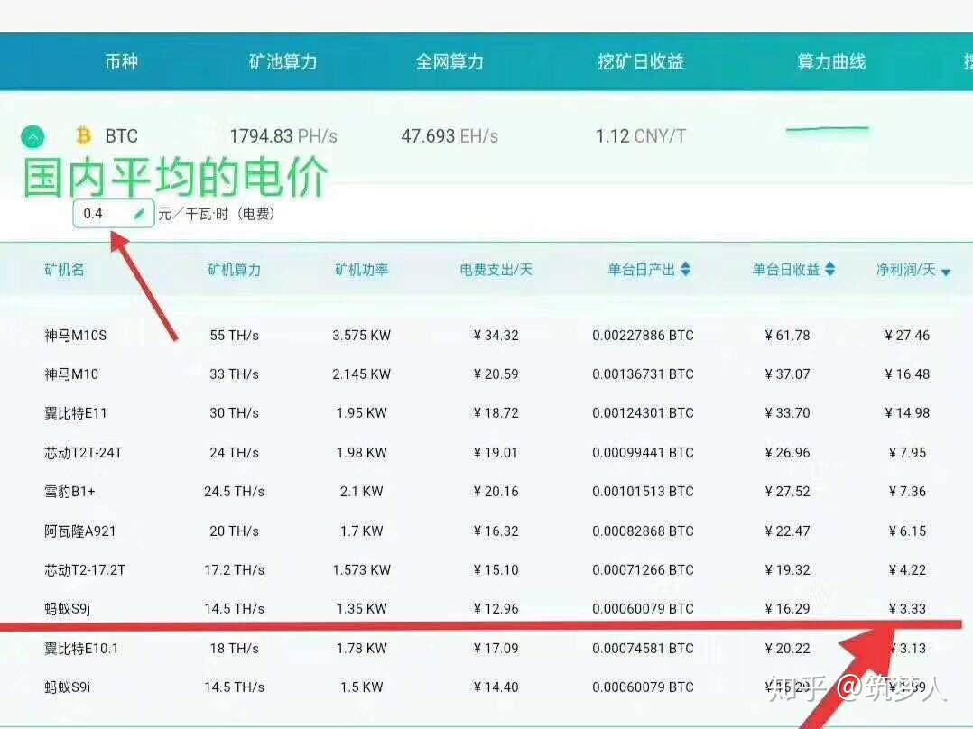 比特币网站差价(比特币差价监控软件)