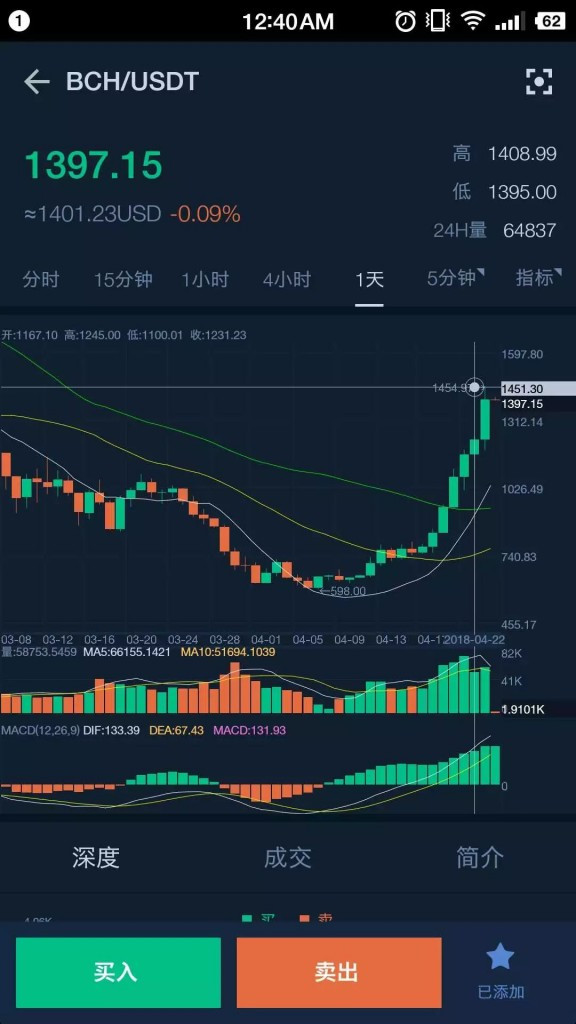 比特币分叉币介绍(比特币分叉币有几种)