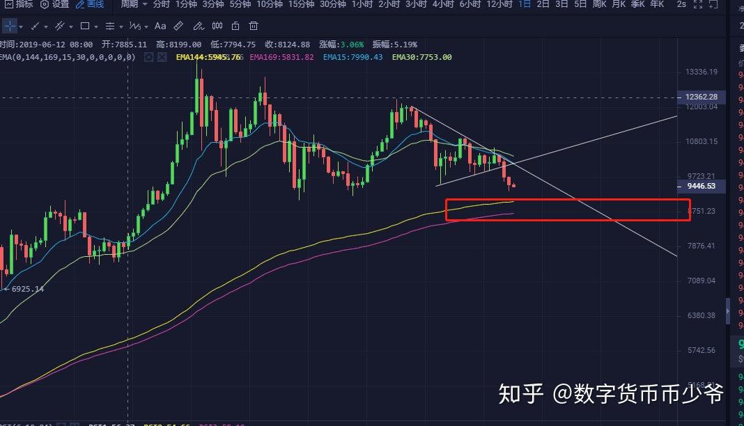 比特币技术分析(比特币技术分析教程)