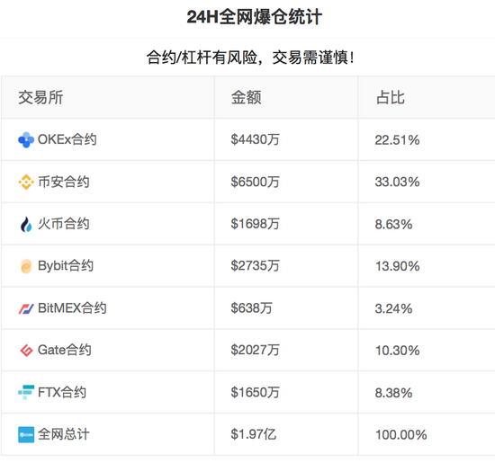 比特币虚拟合约(比特币合约虚拟盘)