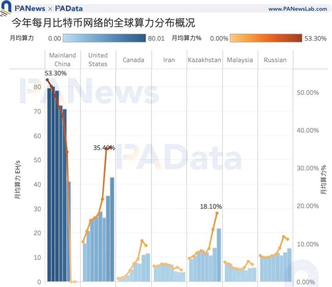 比特币算力产量(比特币算力多少钱一t)
