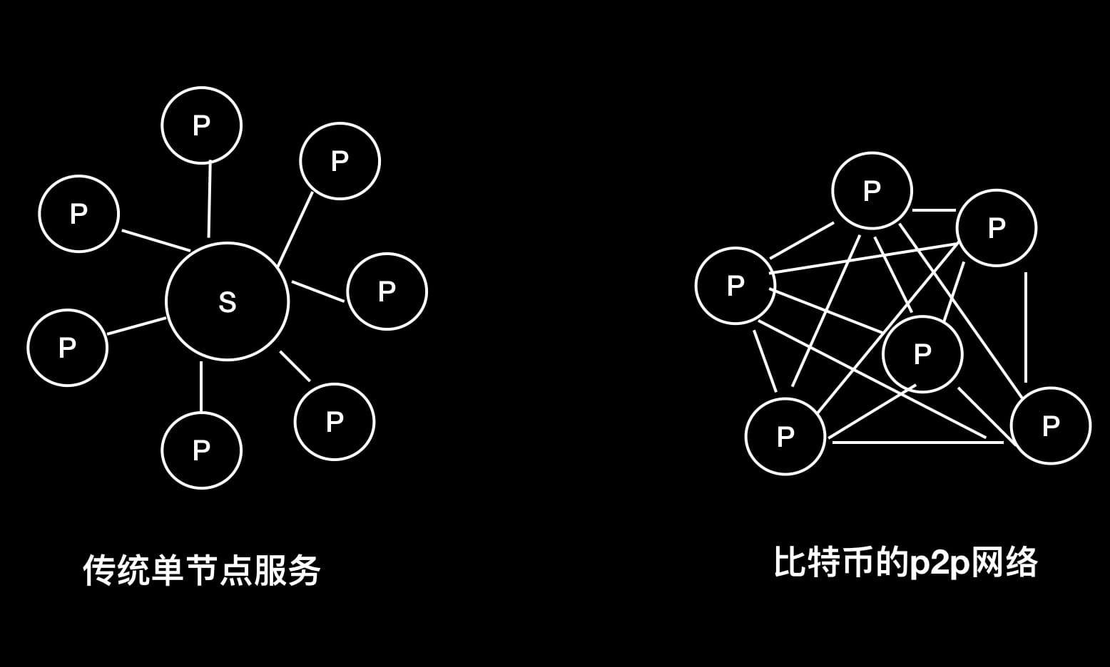 比特币添加节点(比特币的节点类型分为)