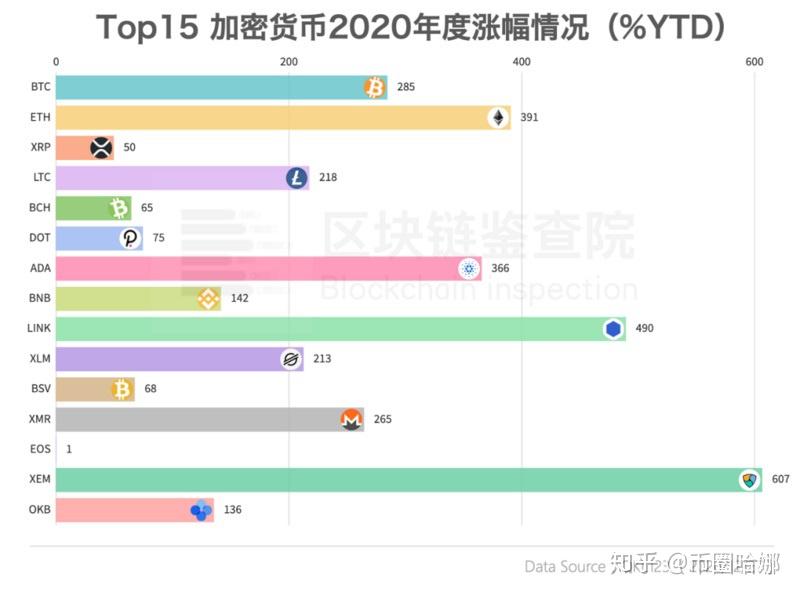 比特币政策机构(2023有望翻十倍的低价股)