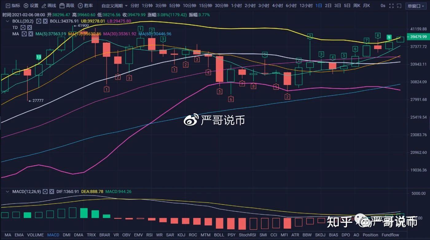 2015中国比特币行情分析(国内usdt交易平台官网)