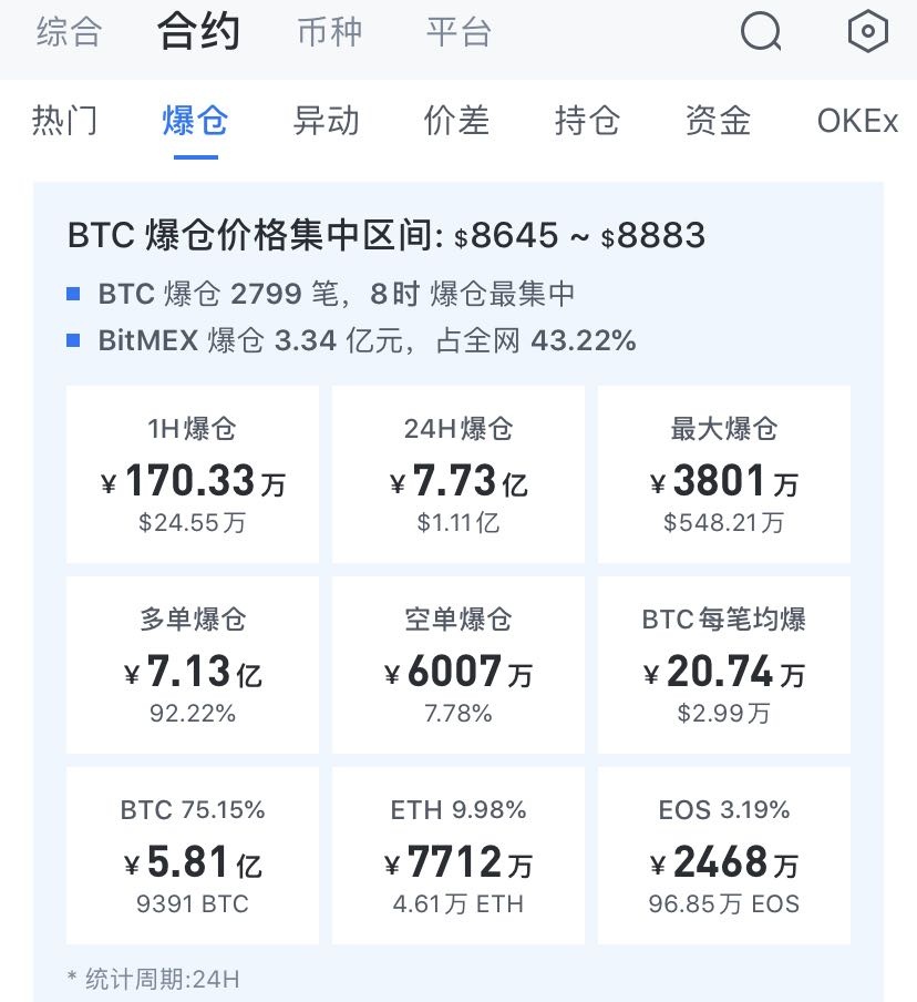 关于在哪可以看到比特币的价格的信息