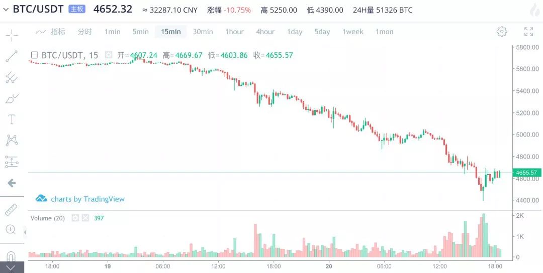 比特币11月29分叉(比特币分叉时间表)