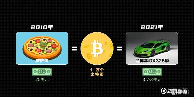 比特币庄家控盘(比特币庄家是交易所吗)