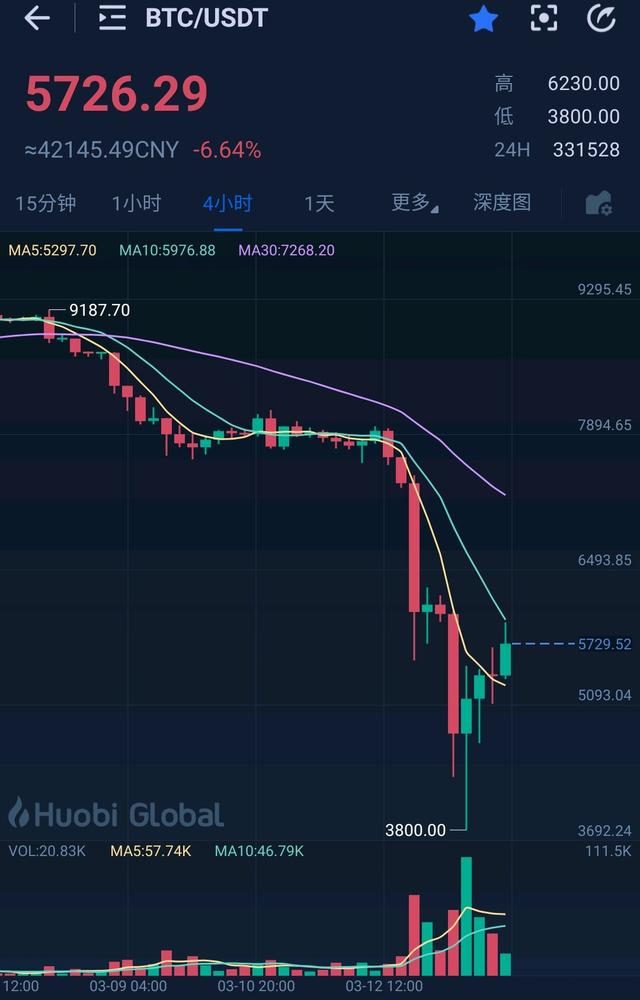 比特币otc跟行情价差(比特币otc跟行情价差有关吗)