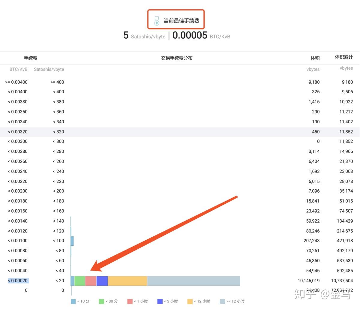 比特币交易不受监管(比特币为什么不受监管)
