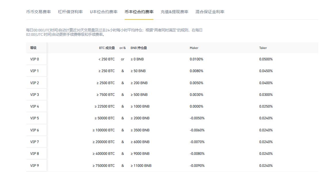 关于比特币个人交易平台的信息