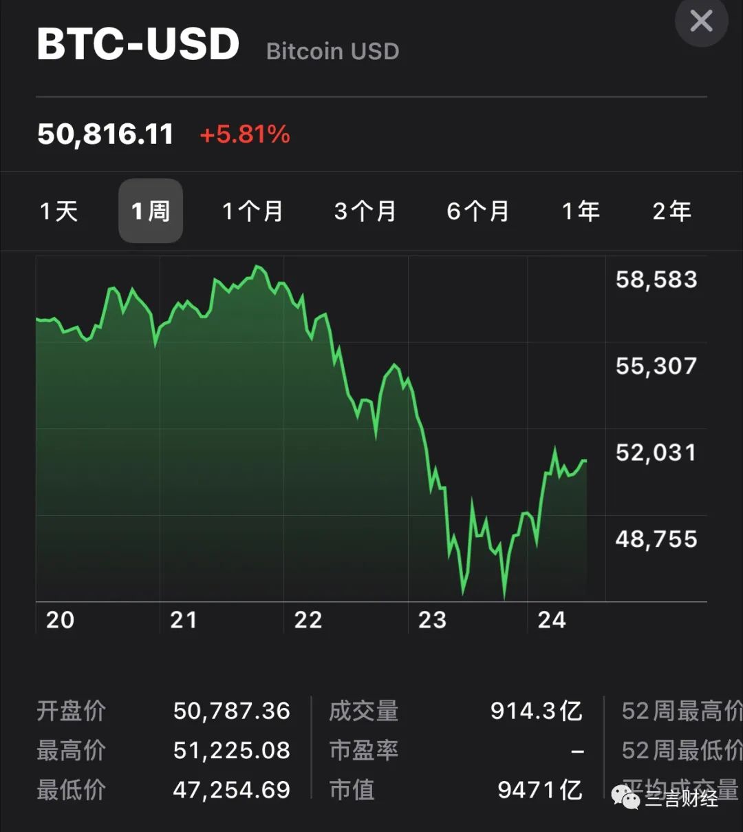9月比特币(9月比特币预测)