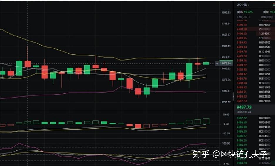 kraken做空比特币的简单介绍