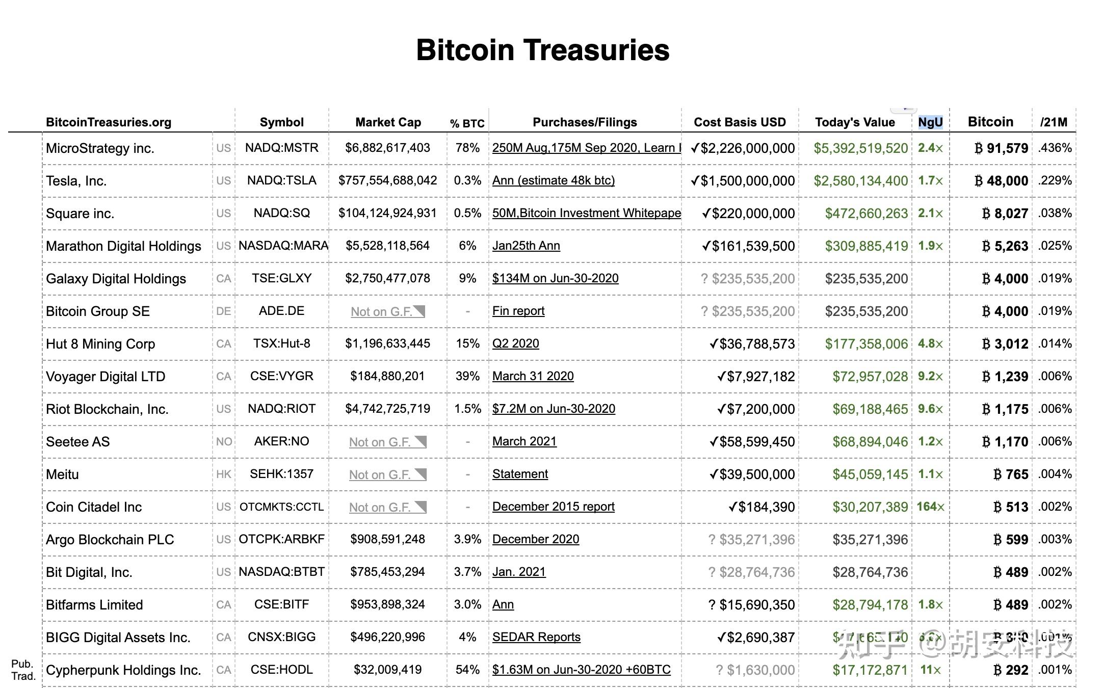 怎样用美元买比特币(如何用美元购买btc)