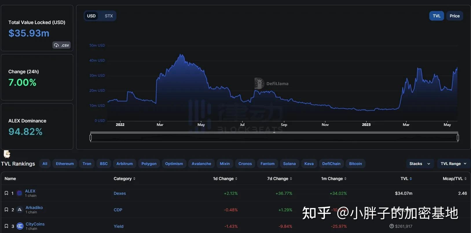 比特币添加智能合约(比特币添加智能合约怎么设置)