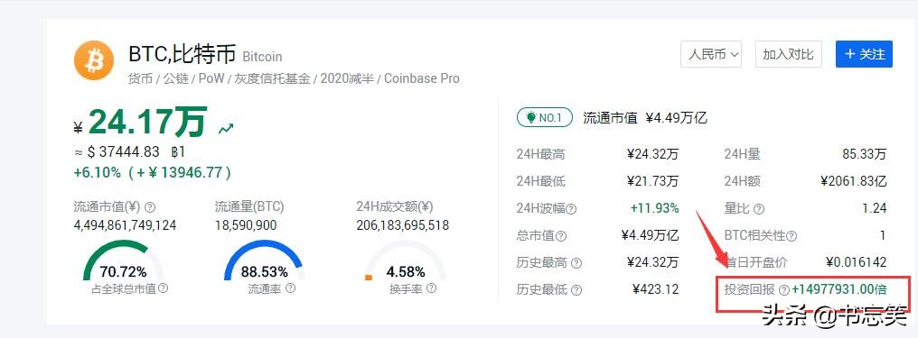 买比特币亏钱的(买比特币会亏本吗)