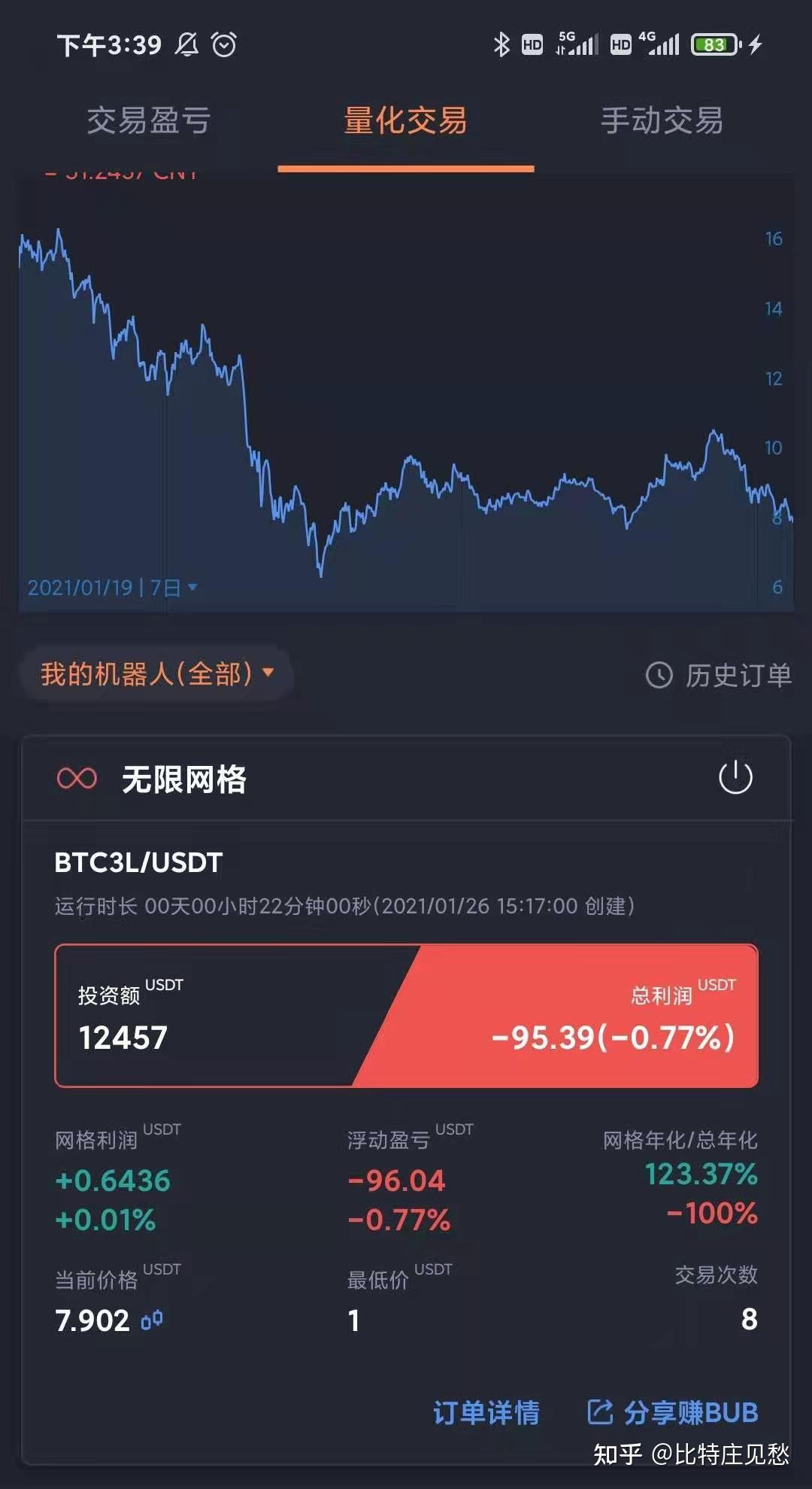 怎么搬砖比特币(打游戏一天赚200元)