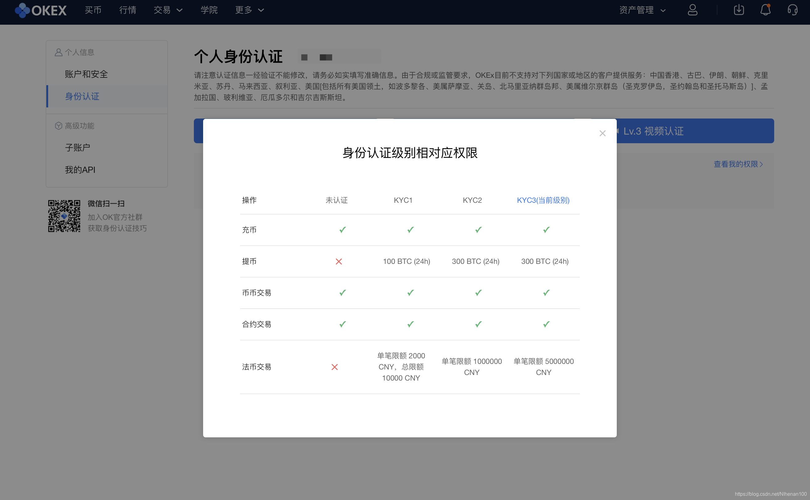 关于比特币身份认证怎么办的信息