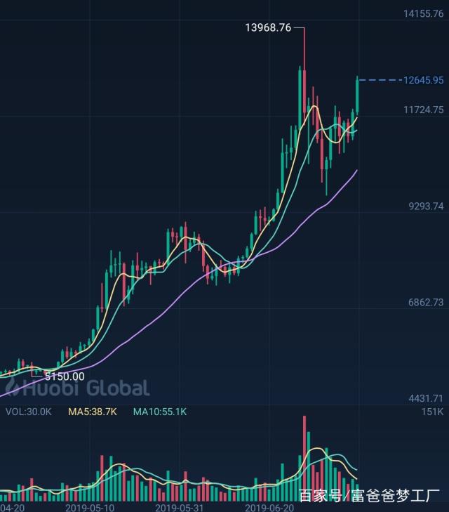 webmoney比特币(比特币walletdat)