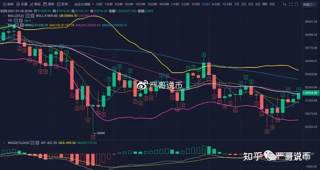 1月6号比特币行情分析(比特币2021年10月6日趋势分析)