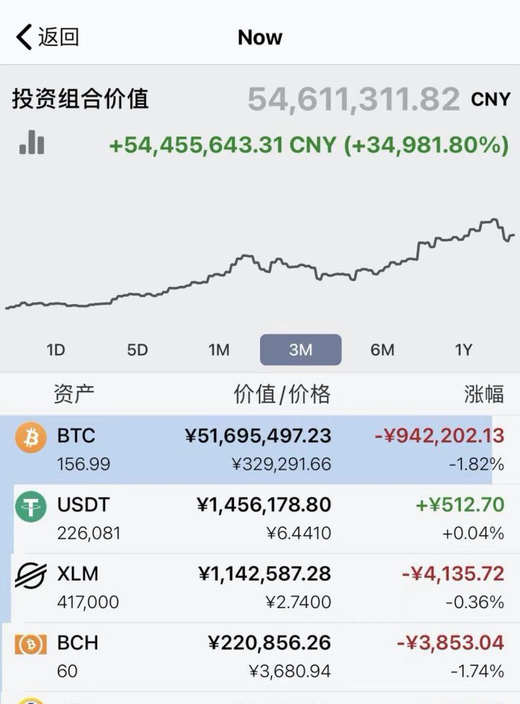 比特币要买多少(比特币至少买多少钱rmb)