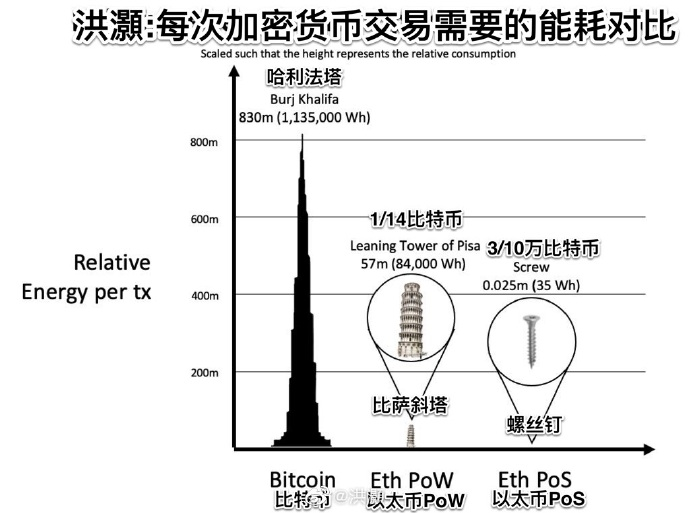 比特币形成原理(比特币产生原理图高清)