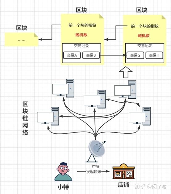 比特币形成原理(比特币产生原理图高清)